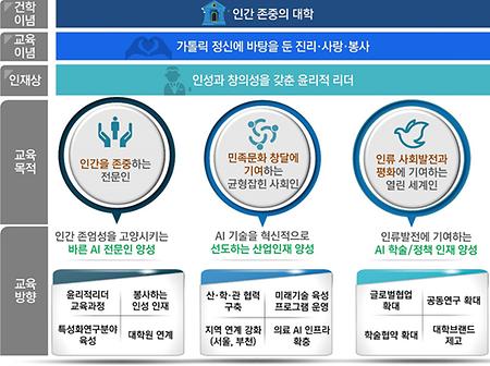 인공지능학과 교육목표